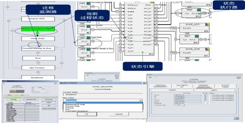 采用基于狀態的控制技術實現連續過程操作規程自動化